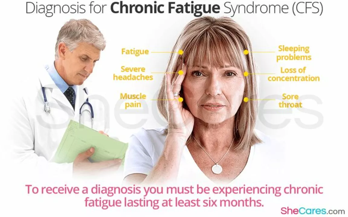 Migraine and Chronic Fatigue Syndrome: Understanding the Link