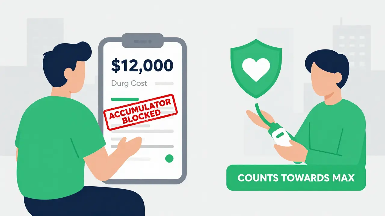 Split scene: PAP payment blocked by insurance accumulator vs. nonprofit PAP payment counting toward out-of-pocket max.