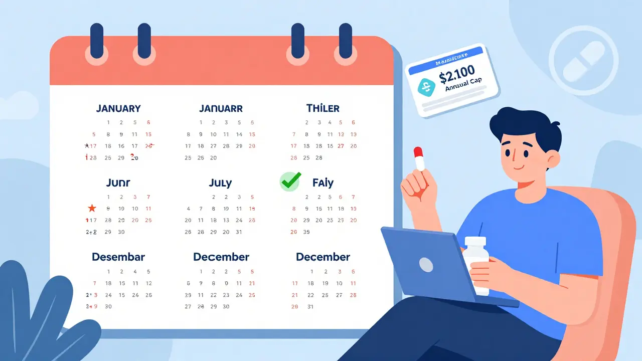 Calendar showing how timing a prescription can reduce costs, with Medicare out-of-pocket cap visible.